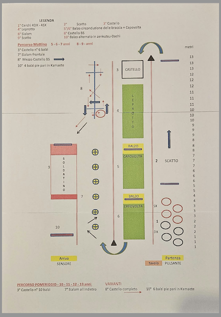 Schema percorso 2026